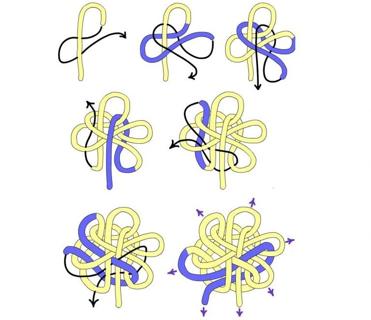 make a knot of good luck mascot for good luck